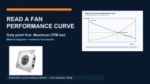 How to Read a Fan Performance Curve to Pick a Fan