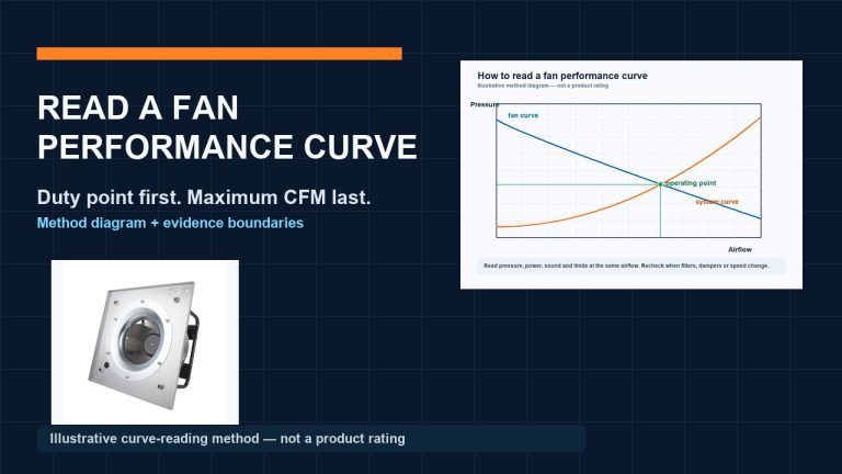 How to Read a Fan Performance Curve to Pick a Fan