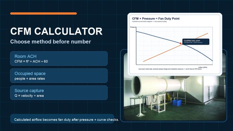 CFM Calculator: Sizing Airflow for Any Room/Process