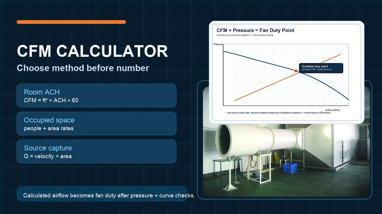 CFM Calculator: Sizing Airflow for Any Room/Process