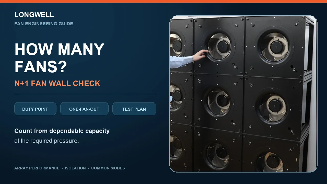 How Many Fans for a Fan Wall? N+1 Redundancy Explained