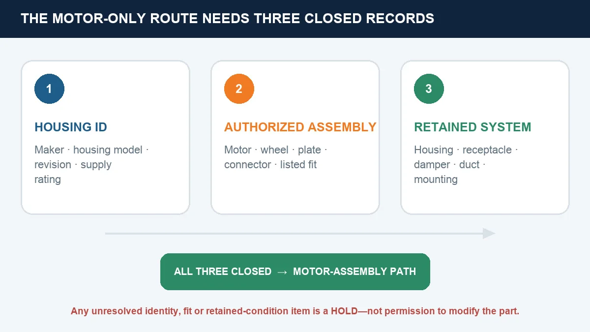 Three records required before approving a bathroom exhaust fan motor assembly replacement
