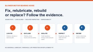 Blower Motor Bearing Noise: Fix or Replace?