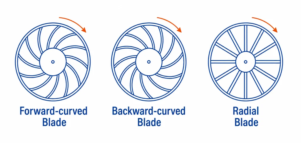 centrifugal fan blade
