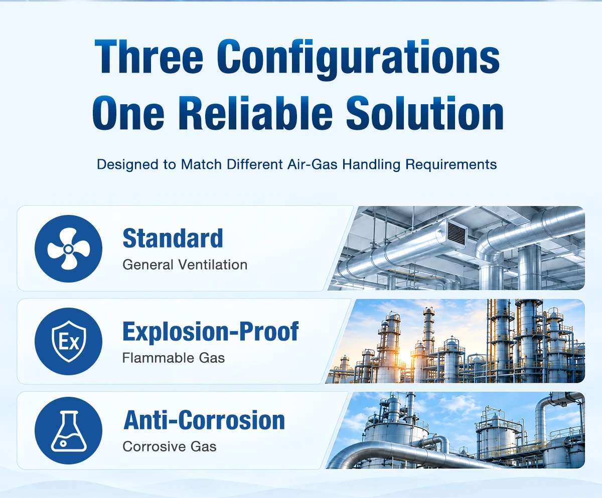 LWFDF4-72 centrifugal fan in standard, explosion-proof and anti-corrosion configurations