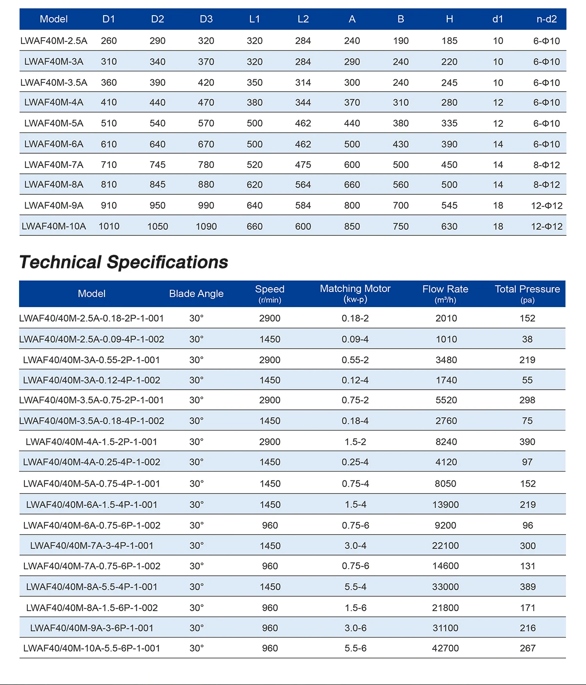 LWAF40 technical specifications, dimensions, and drawing part 2