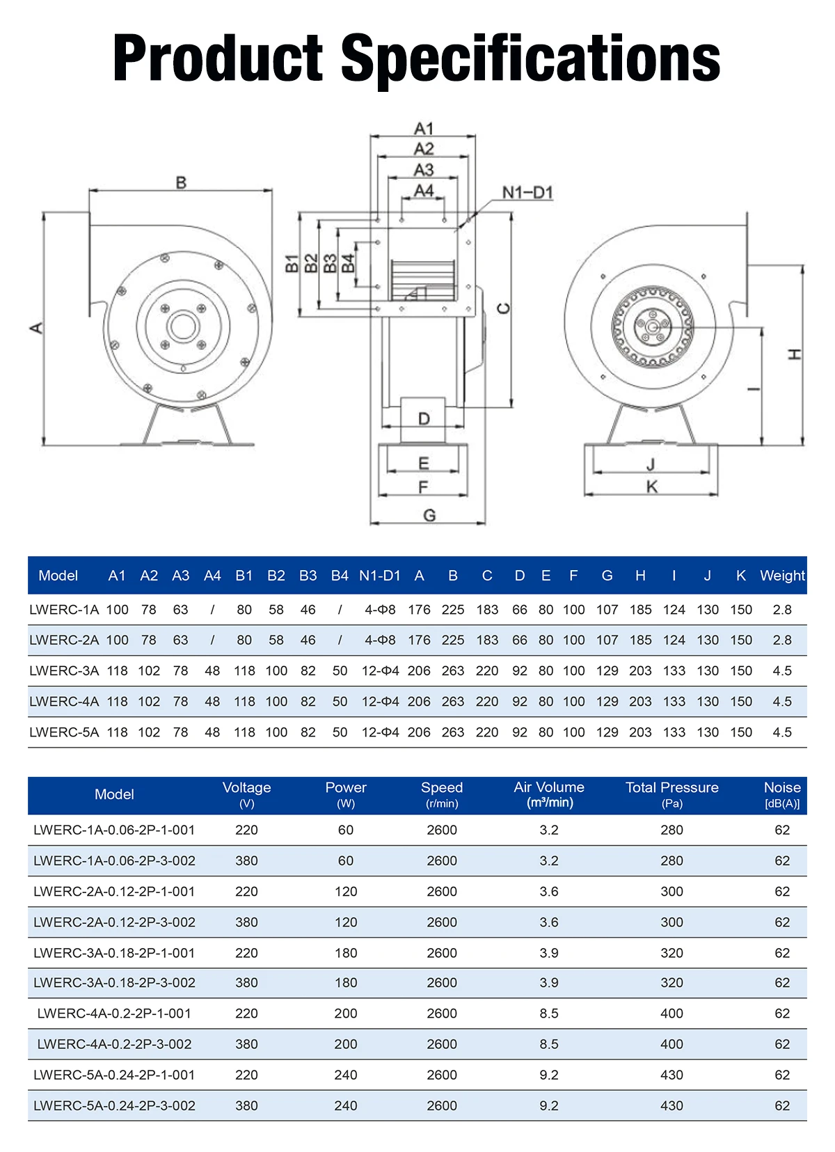 LWERC external rotor energy-saving centrifugal fan technical specification dimensions and performance charts