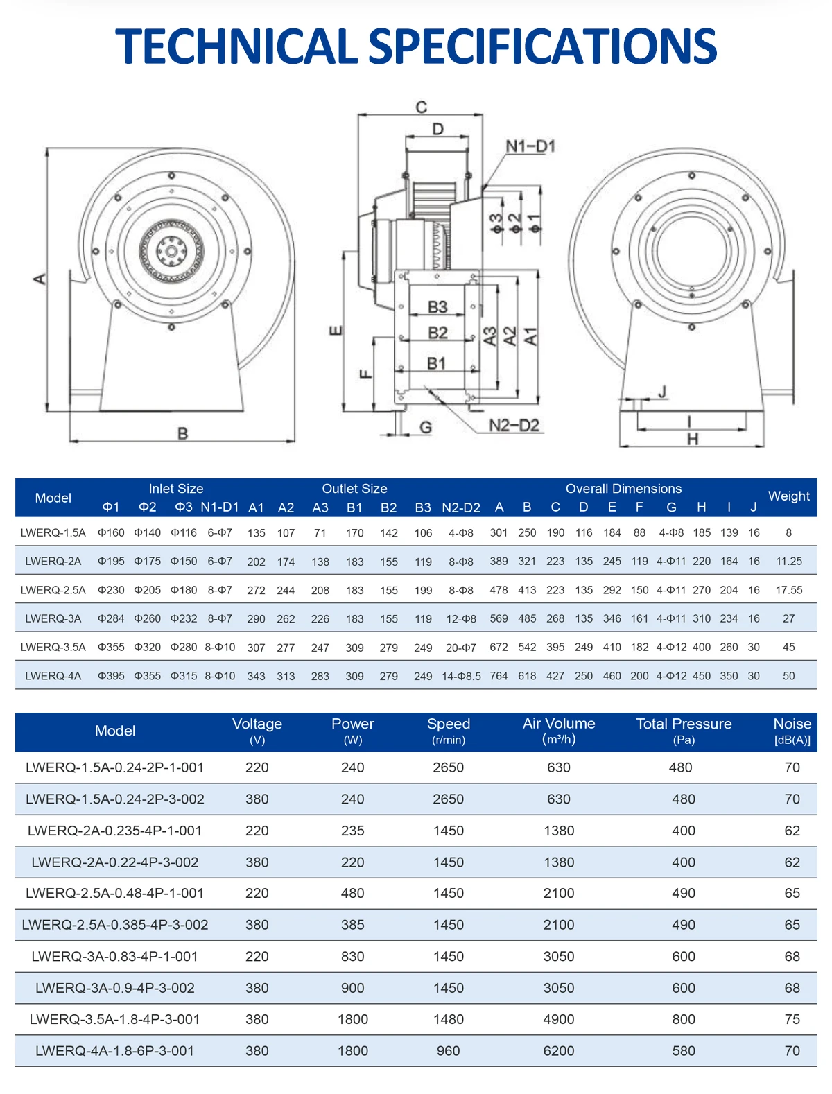 LWERQ external rotor centrifugal fan technical specification diagrams and dimension tables