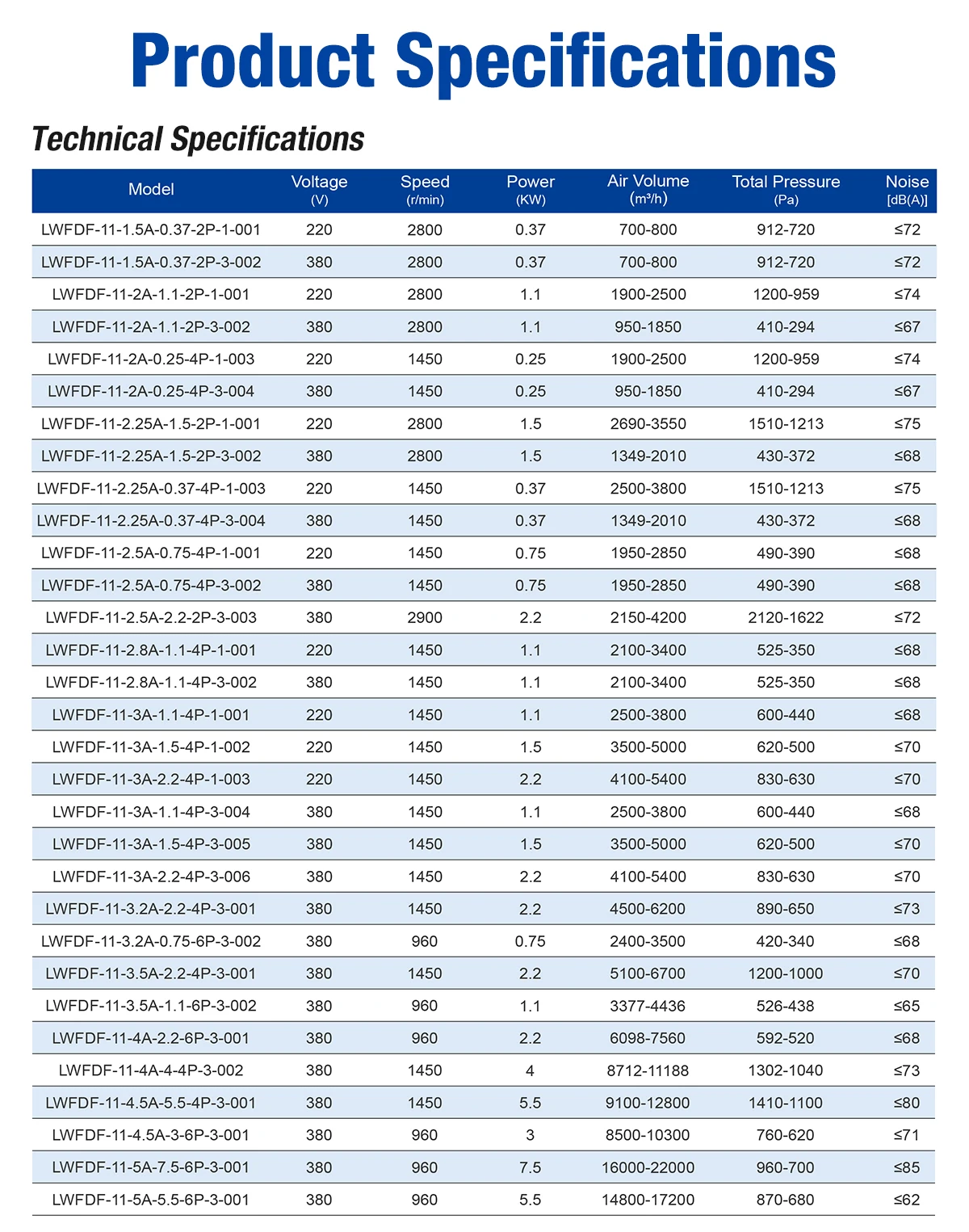LWFDF-11 technical specifications performance table