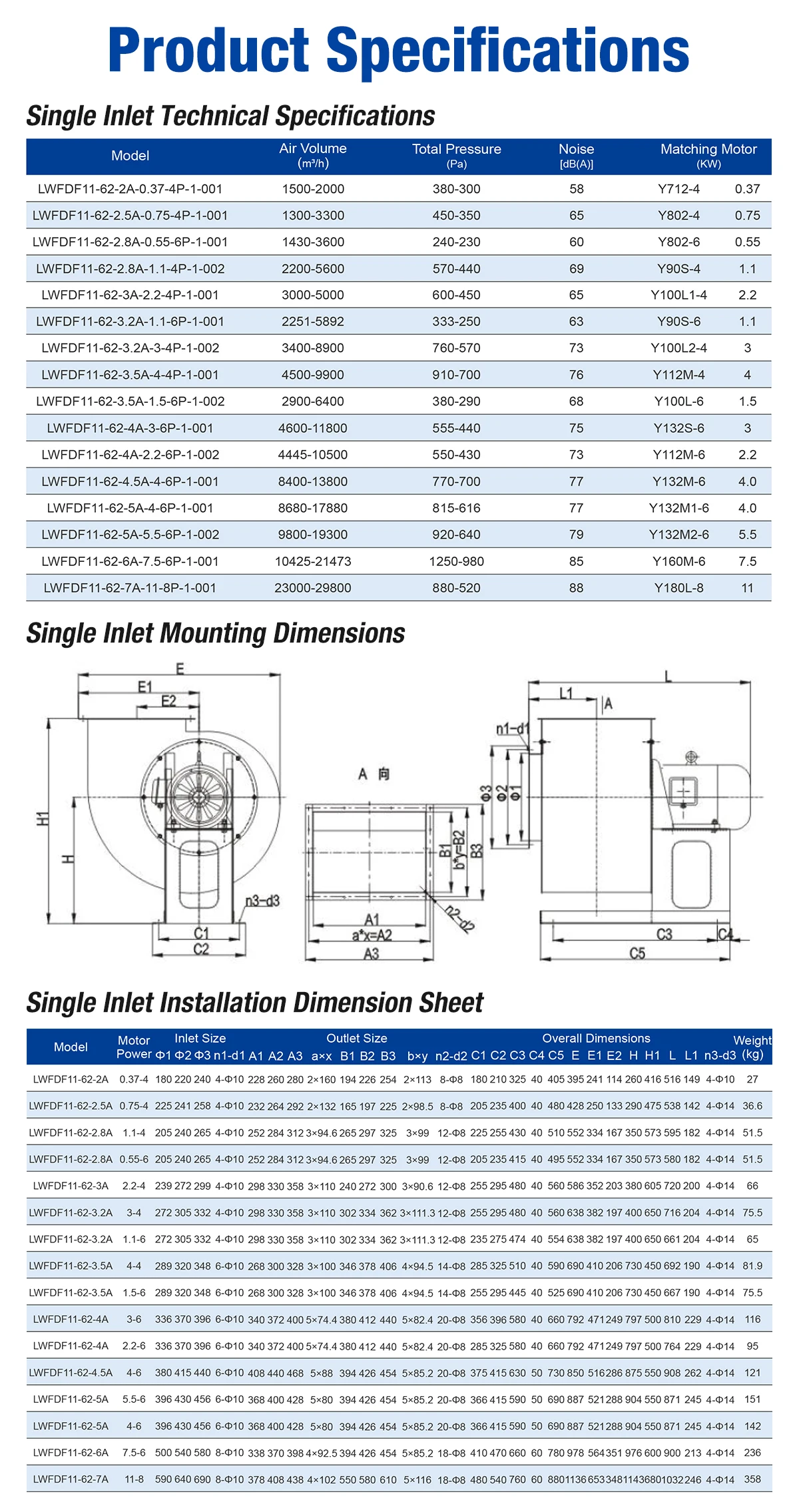 LWFDF11-62 technical specifications performance table 1