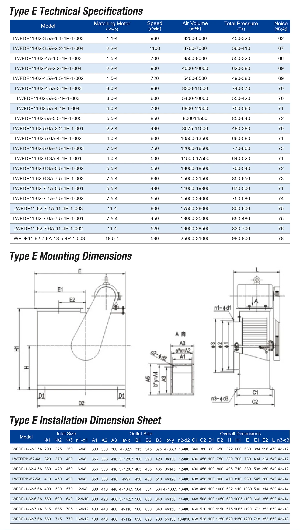LWFDF11-62 mounting dimensions installation sheet 2