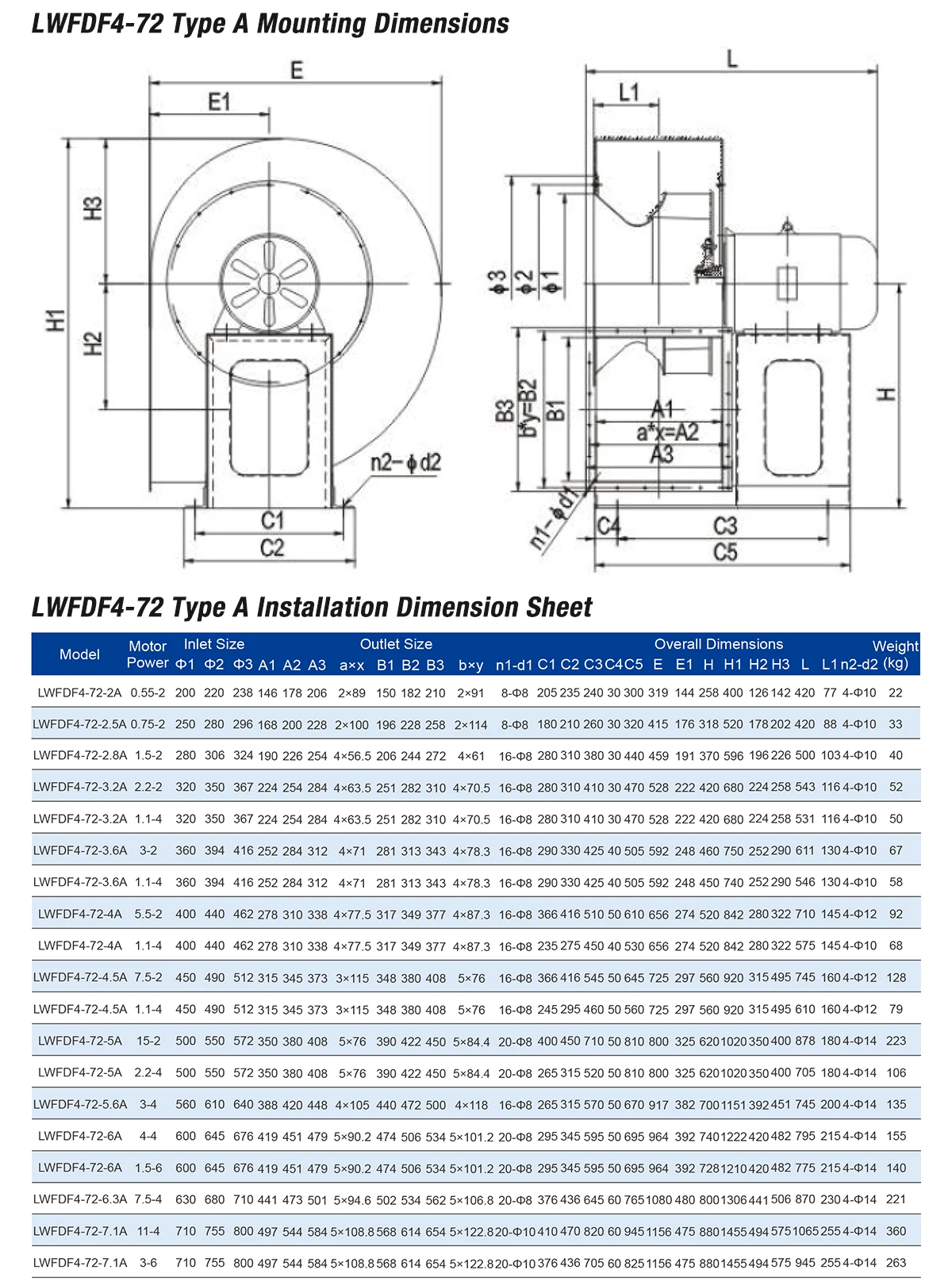 LWFDF4-72 Type A direct drive mounting dimensions drawing with inlet, outlet and base dimension labels