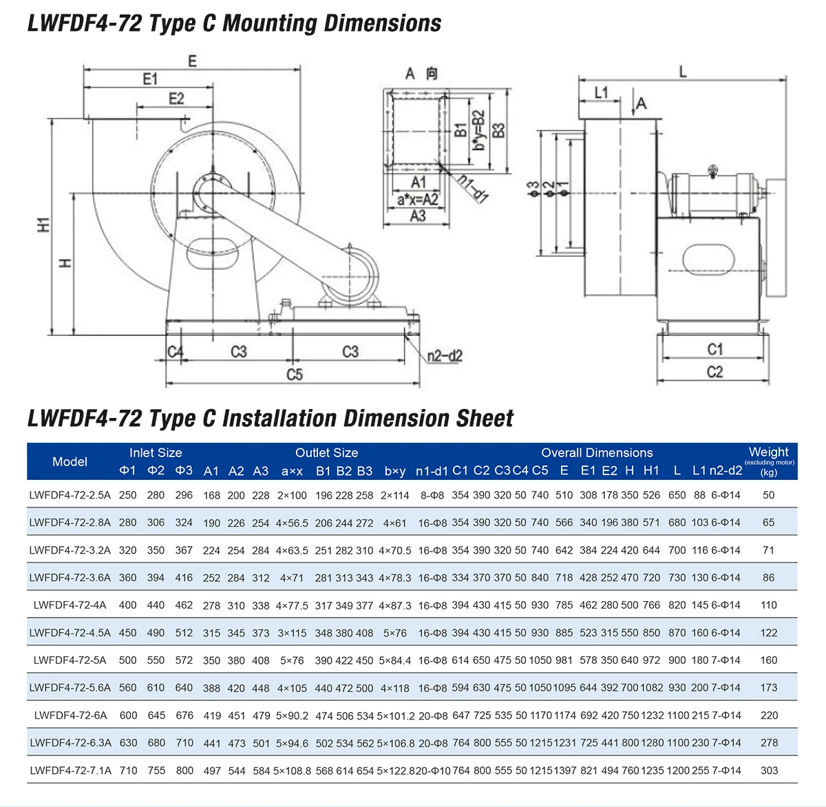 LWFDF4-72 Type C belt drive mounting dimensions drawing with outlet flange and base dimension labels