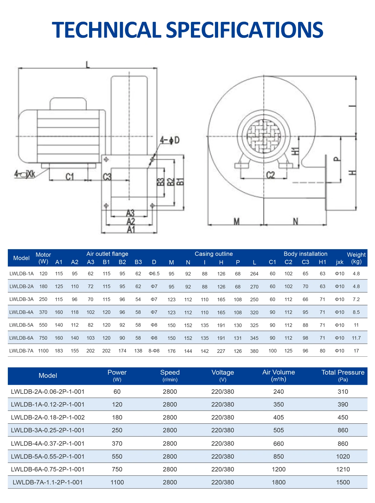 LWLDB noise centrifugal blower technical specification diagrams and dimension tables