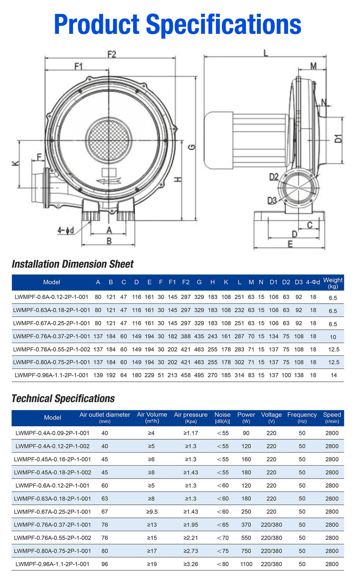 LWMPF middle pressure blower technical specifications and installation dimensions diagram