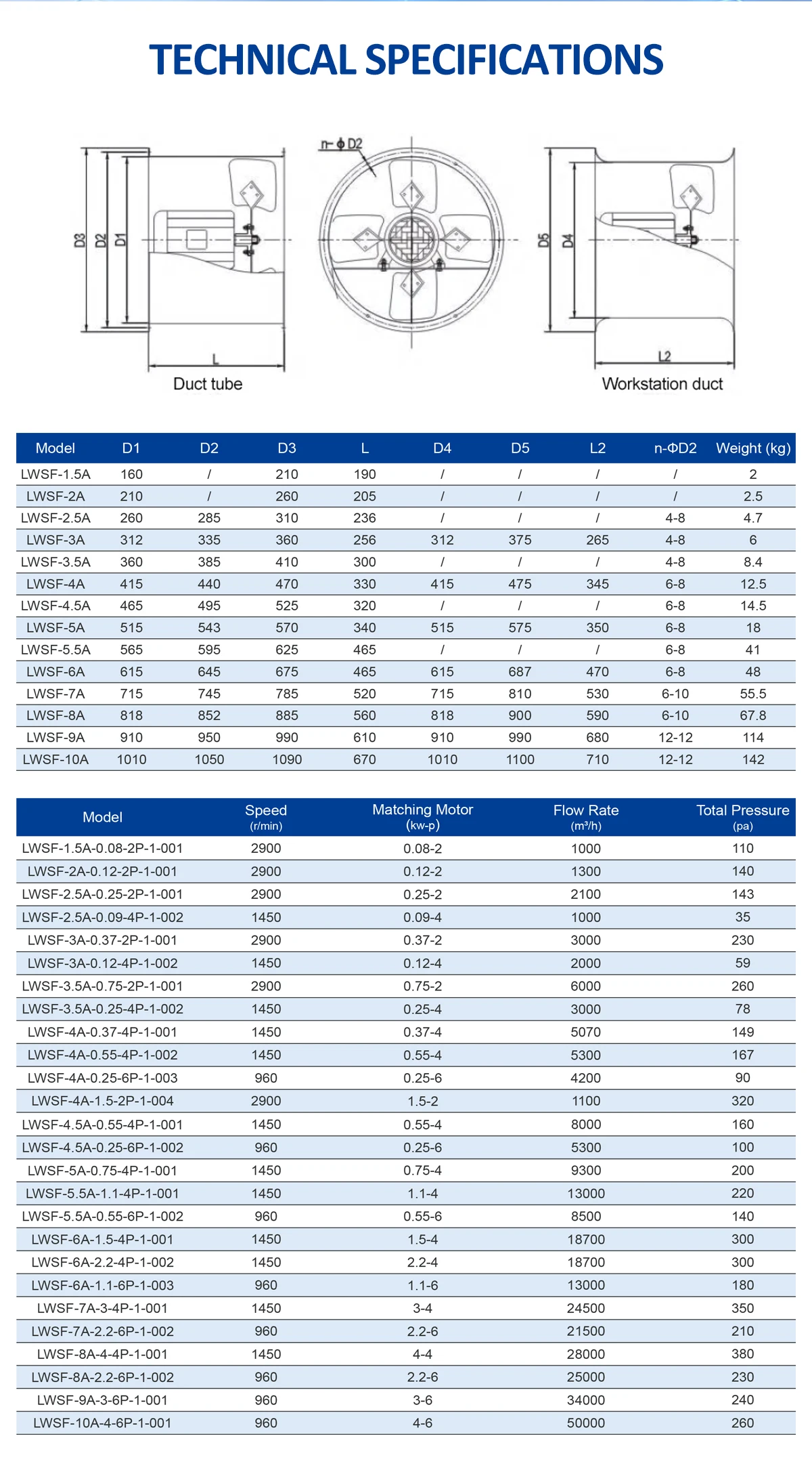 LWSF technical specifications, dimensions, and drawing