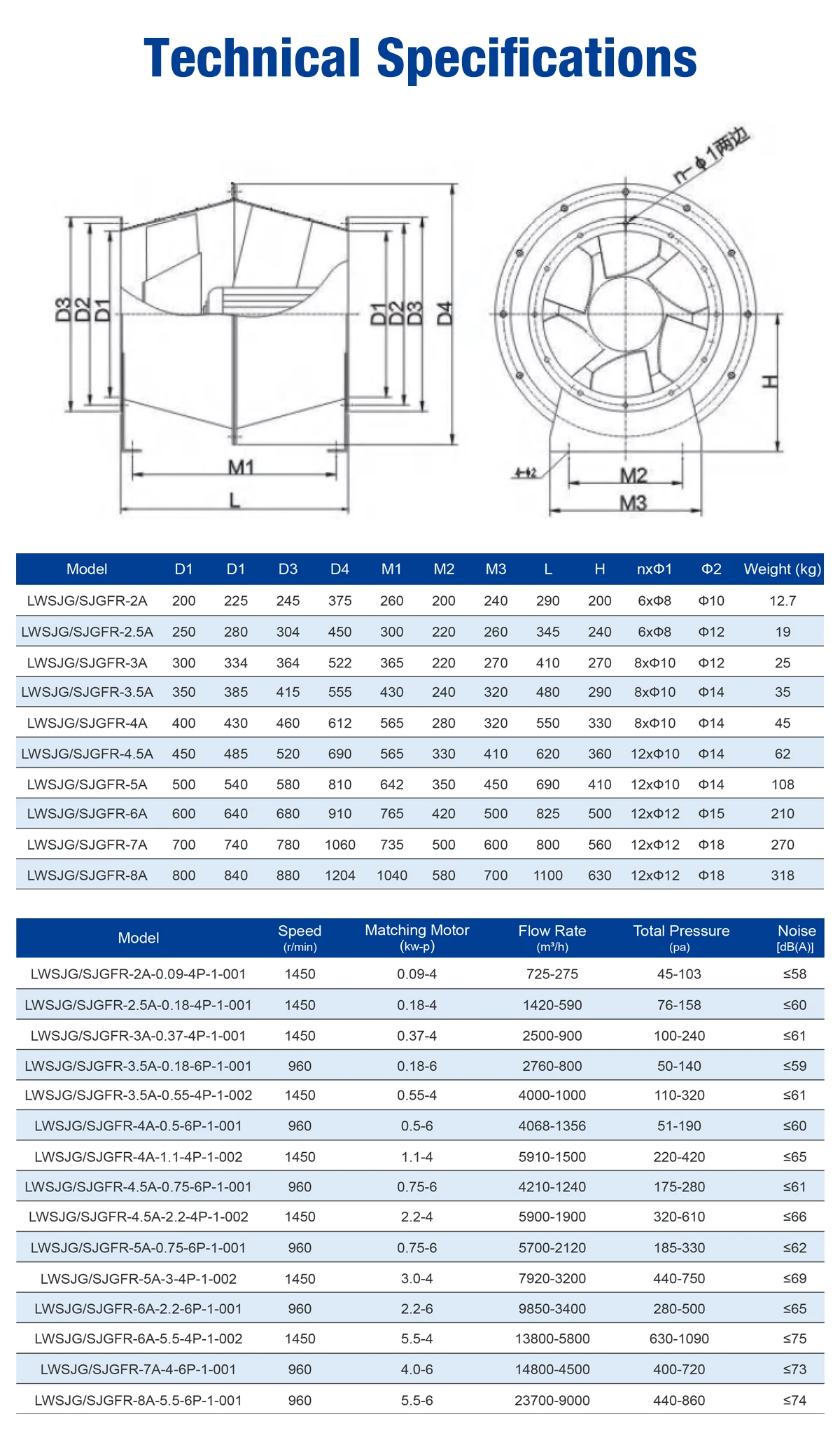 LWSJG technical specifications, dimensions, and drawing