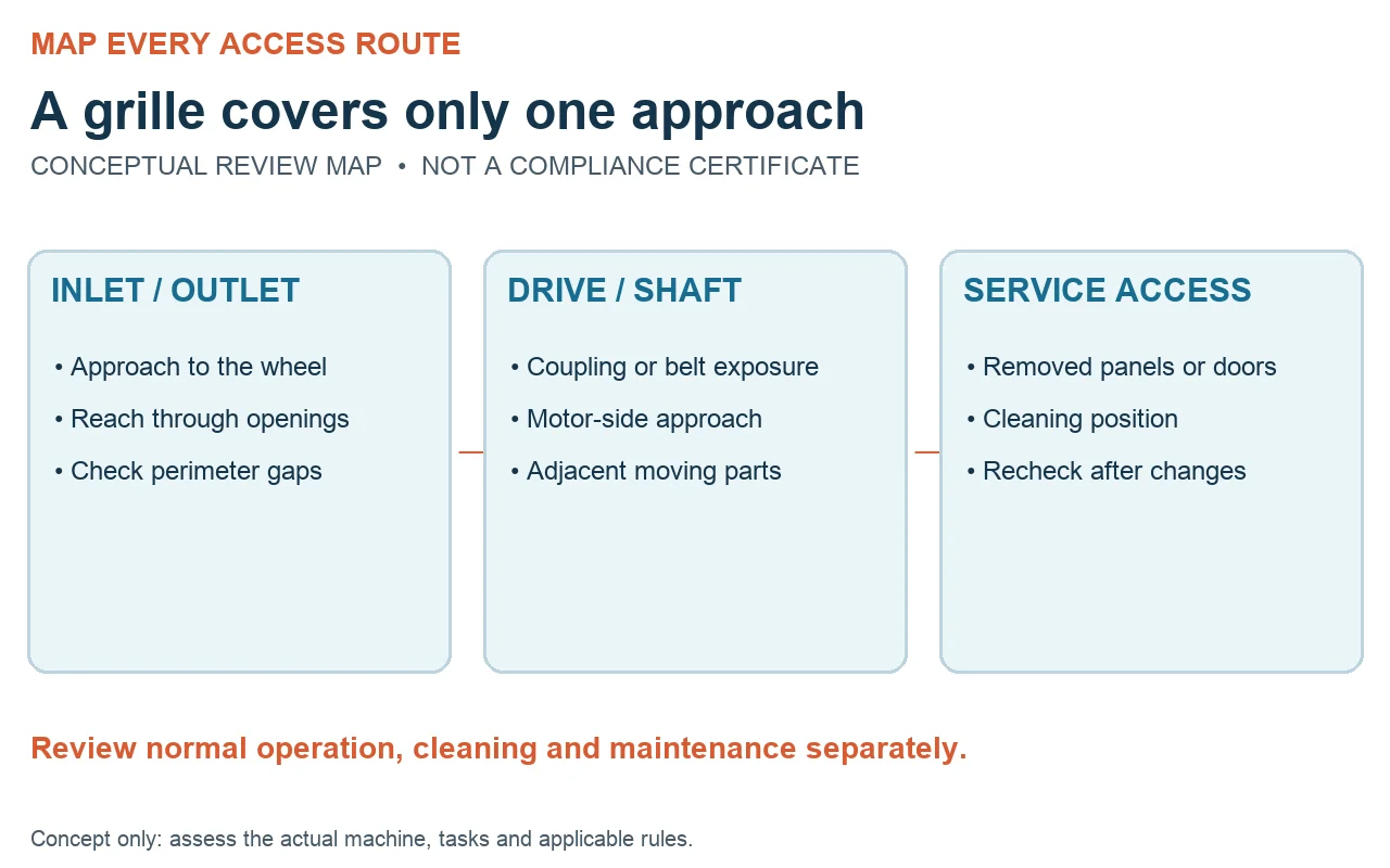 Conceptual access-route map for fan inlet, outlet, drive, shaft and service openings
