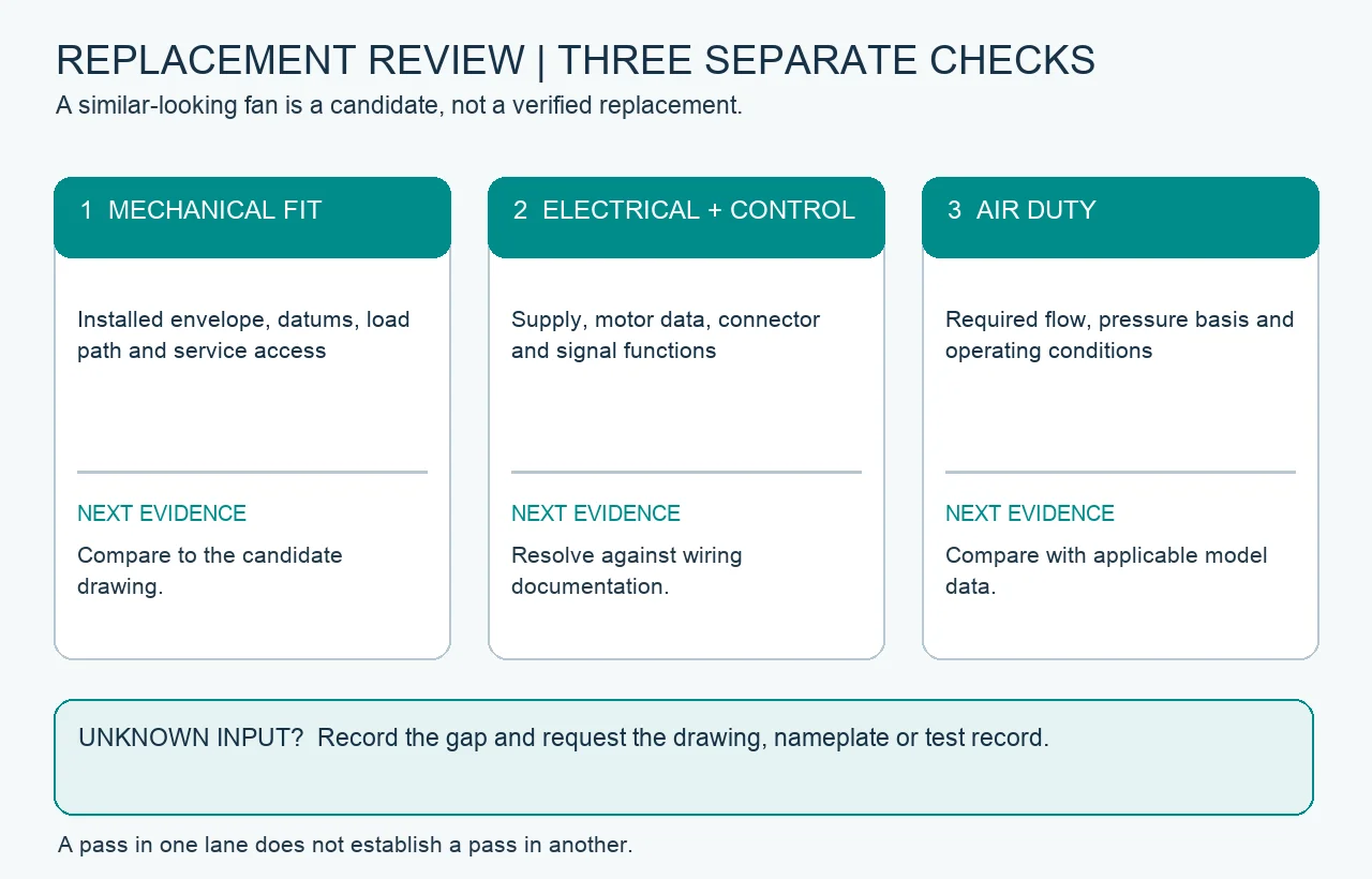 Three independent replacement checks for mechanical fit, electrical controls and air duty