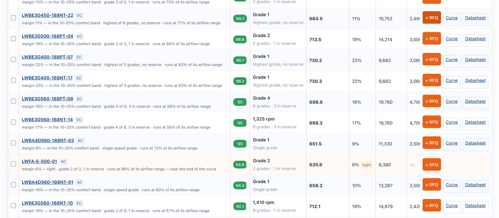 Selector shortlist rows with match score, speed grade, pressure at point, margin and RFQ actions