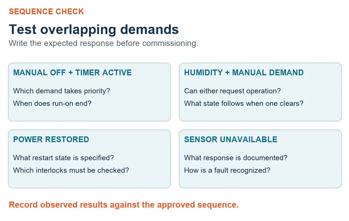 Review matrix for manual and timer overlap, humidity and manual overlap, power restoration and unavailable sensor
