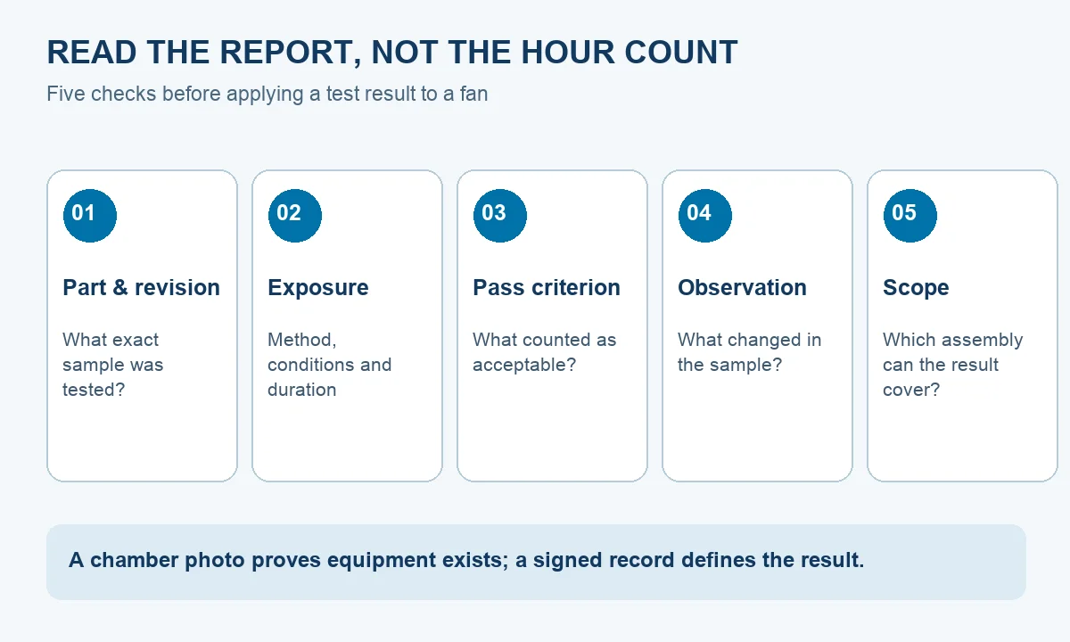 Five checks for reading a fan test report: part revision, exposure, pass criterion, observation, and scope