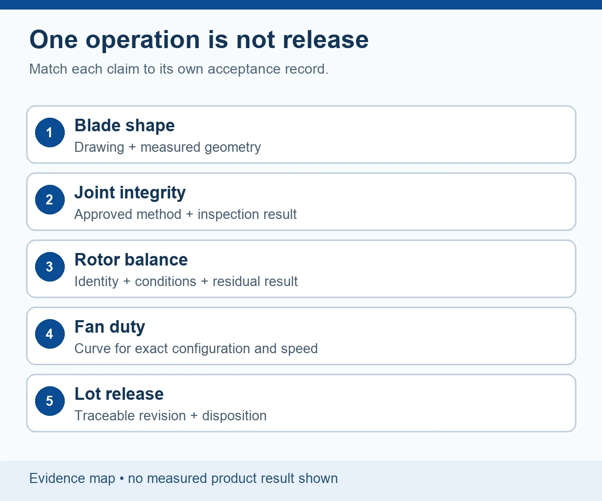 Evidence map connecting impeller shape, joint, balance, fan duty and release to their respective records