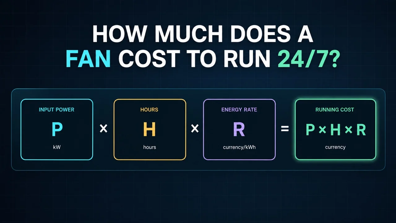 How Much Does It Cost to Run a Fan 24/7?