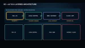The Future of HVAC Fans: EC + IoT