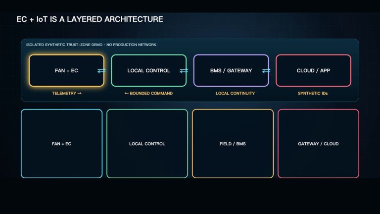 The Future of HVAC Fans: EC + IoT