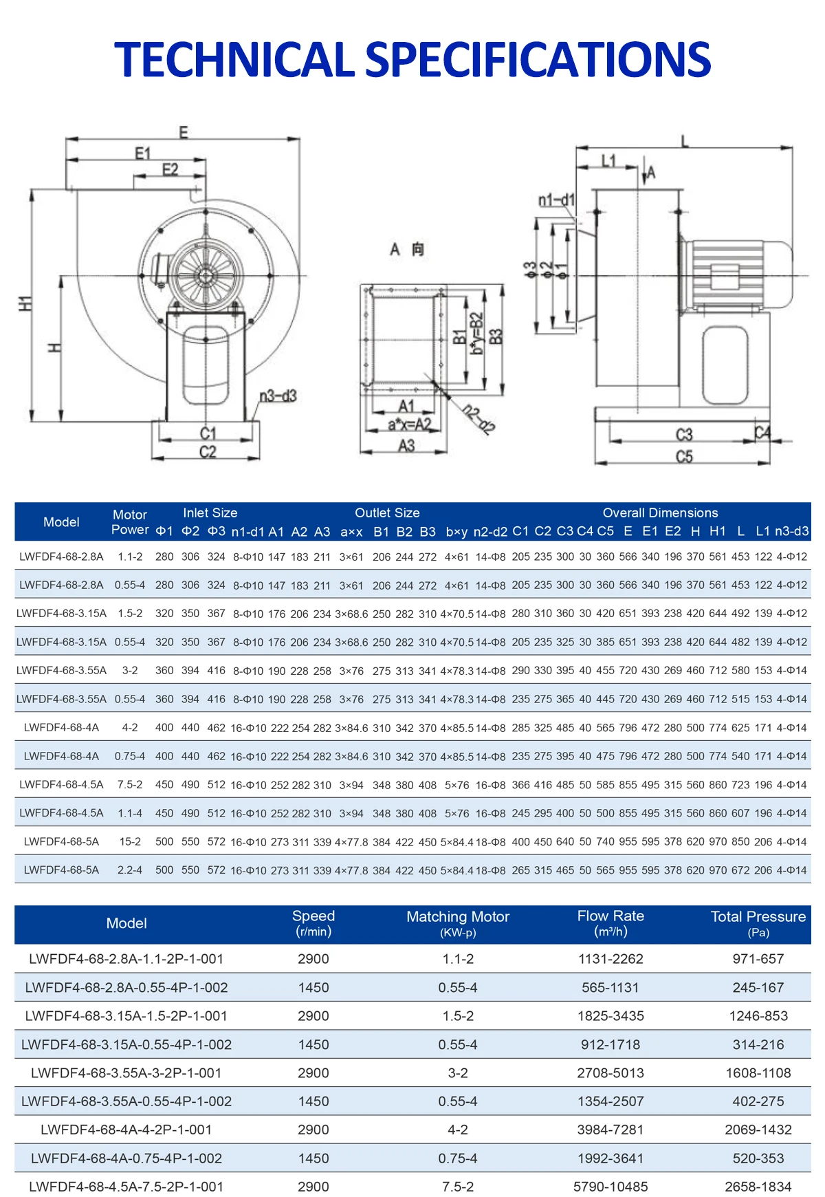 LWFDF4-68 Technical Specifications and Mounting Dimensions