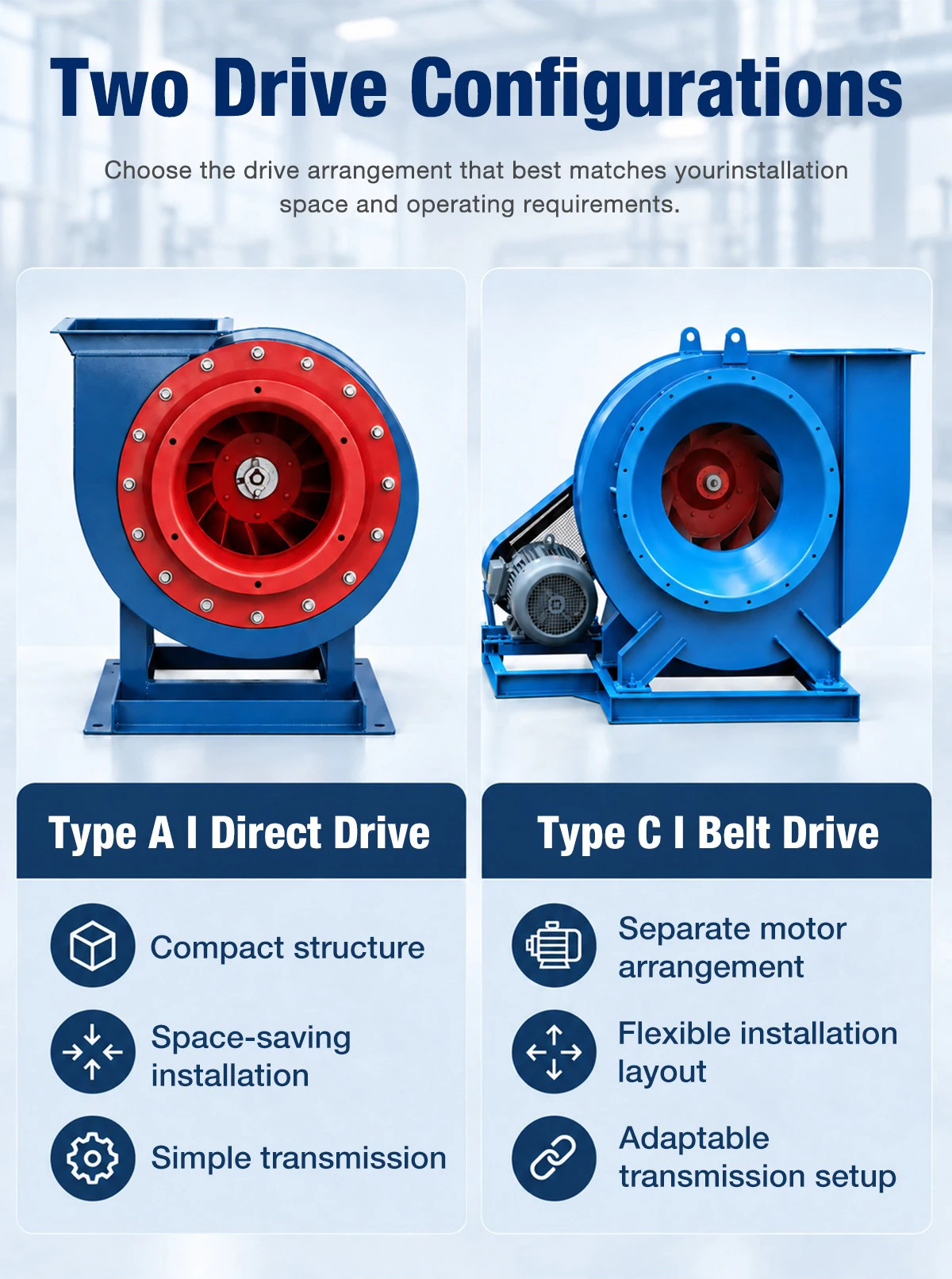 Two Drive Configurations: Type A Direct Drive and Type C Belt Drive