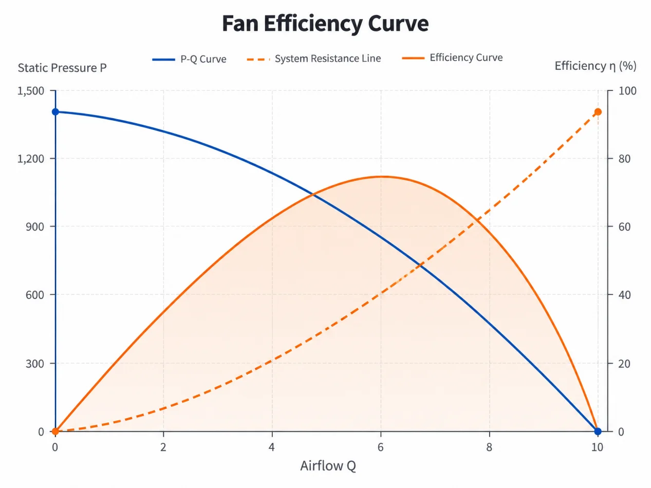 Fan efficiency curve upgraded 4x3