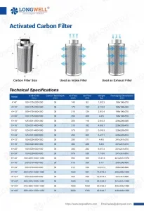 Carbon Filter